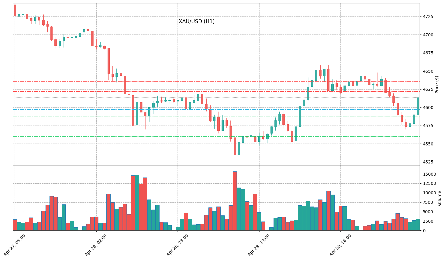 Technical Chart