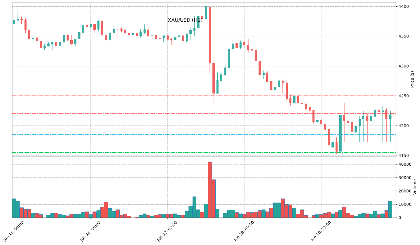 Technical Chart