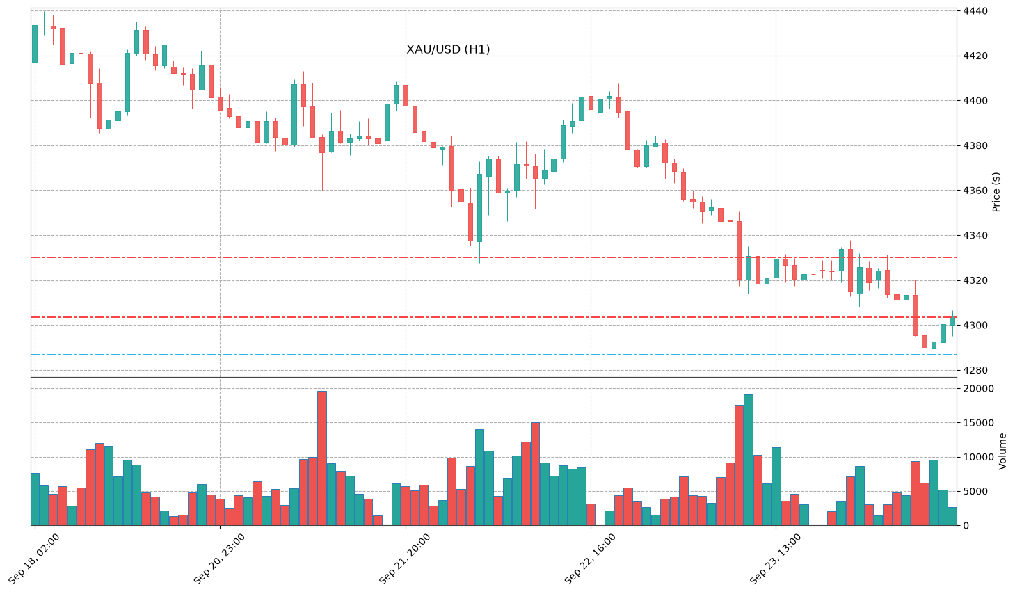 Technical Chart
