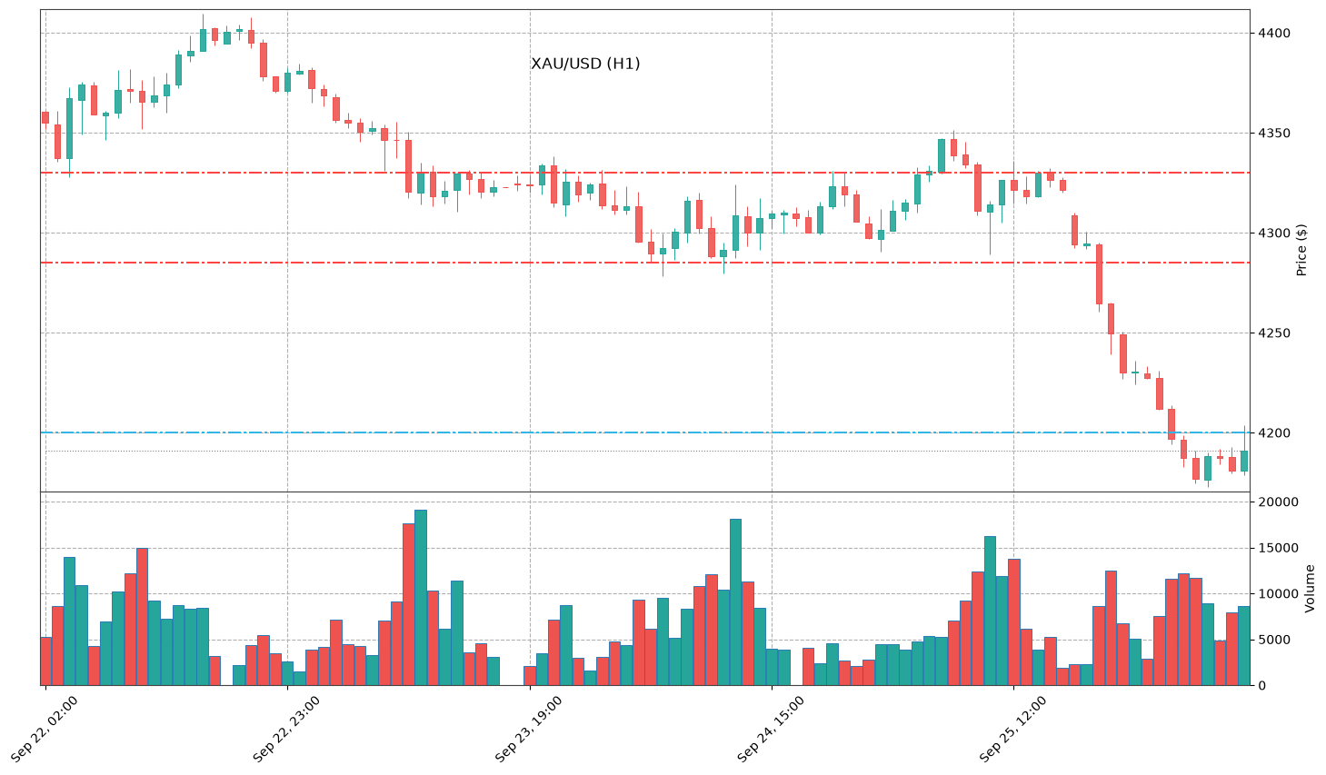 Technical Chart