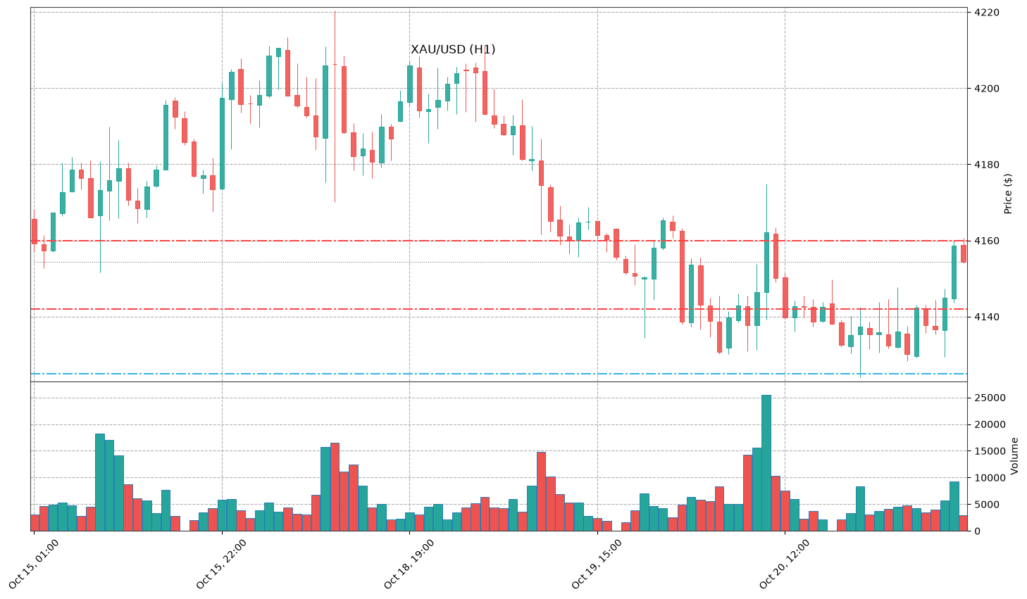 Technical Chart